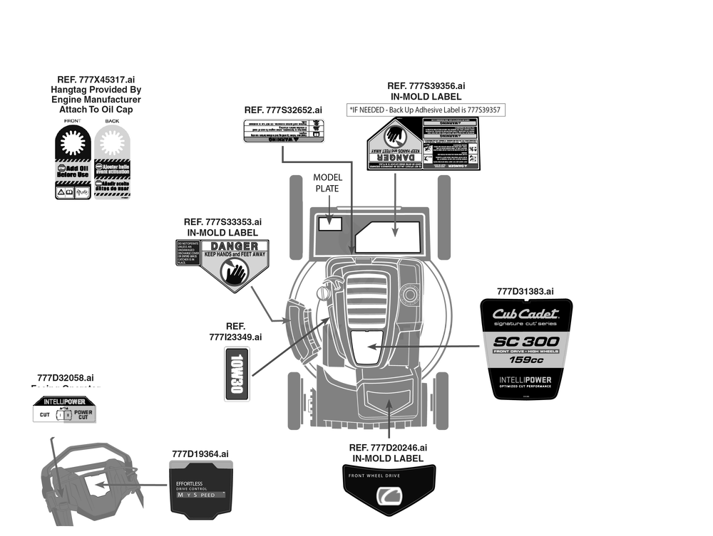 Label Map Diagram and Parts List for SC300 (12ABB2MW710)(2020) Cub Cadet Lawn Mower